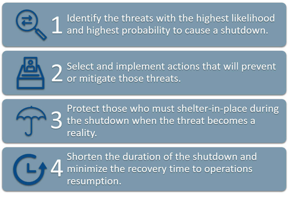 shutdown activities